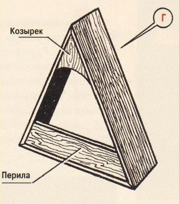 Козырек и перила