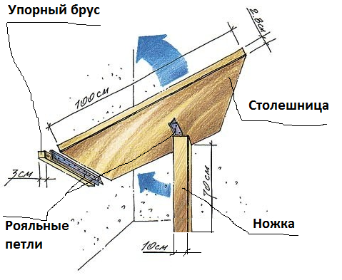 Схема сборки откидного столика