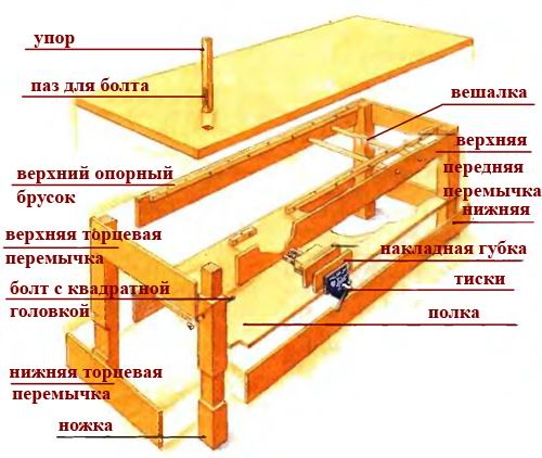 Схема слесарного верстака