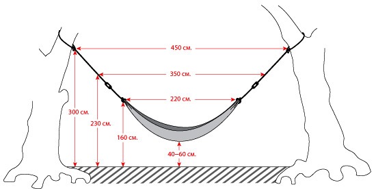 как правильно повестить гамак