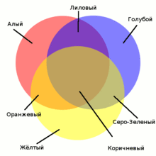 пример смешивания красок