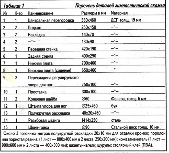 перечень деталей римского стула