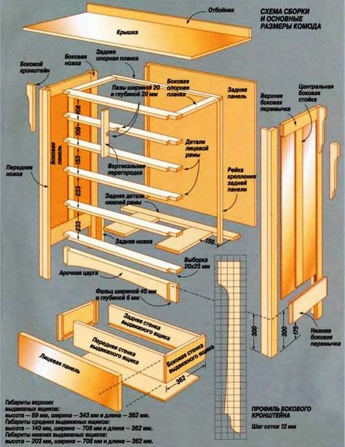 схема сборки комода